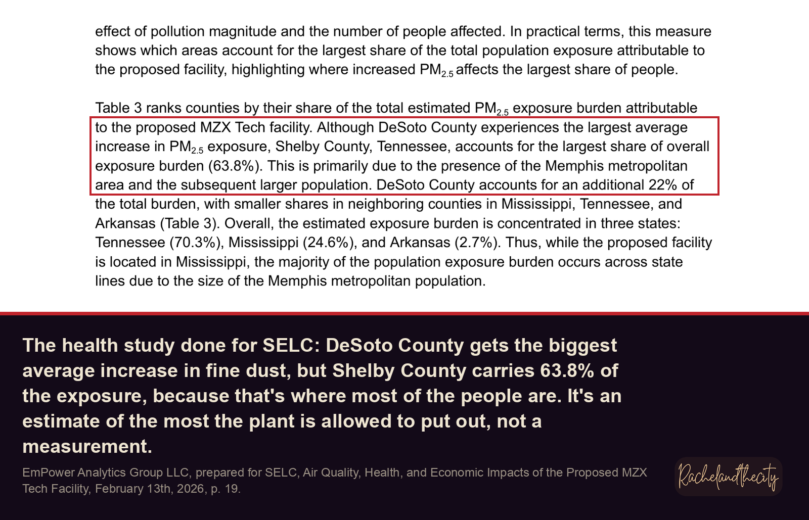 The health study: Shelby County carries 63.8% of the exposure