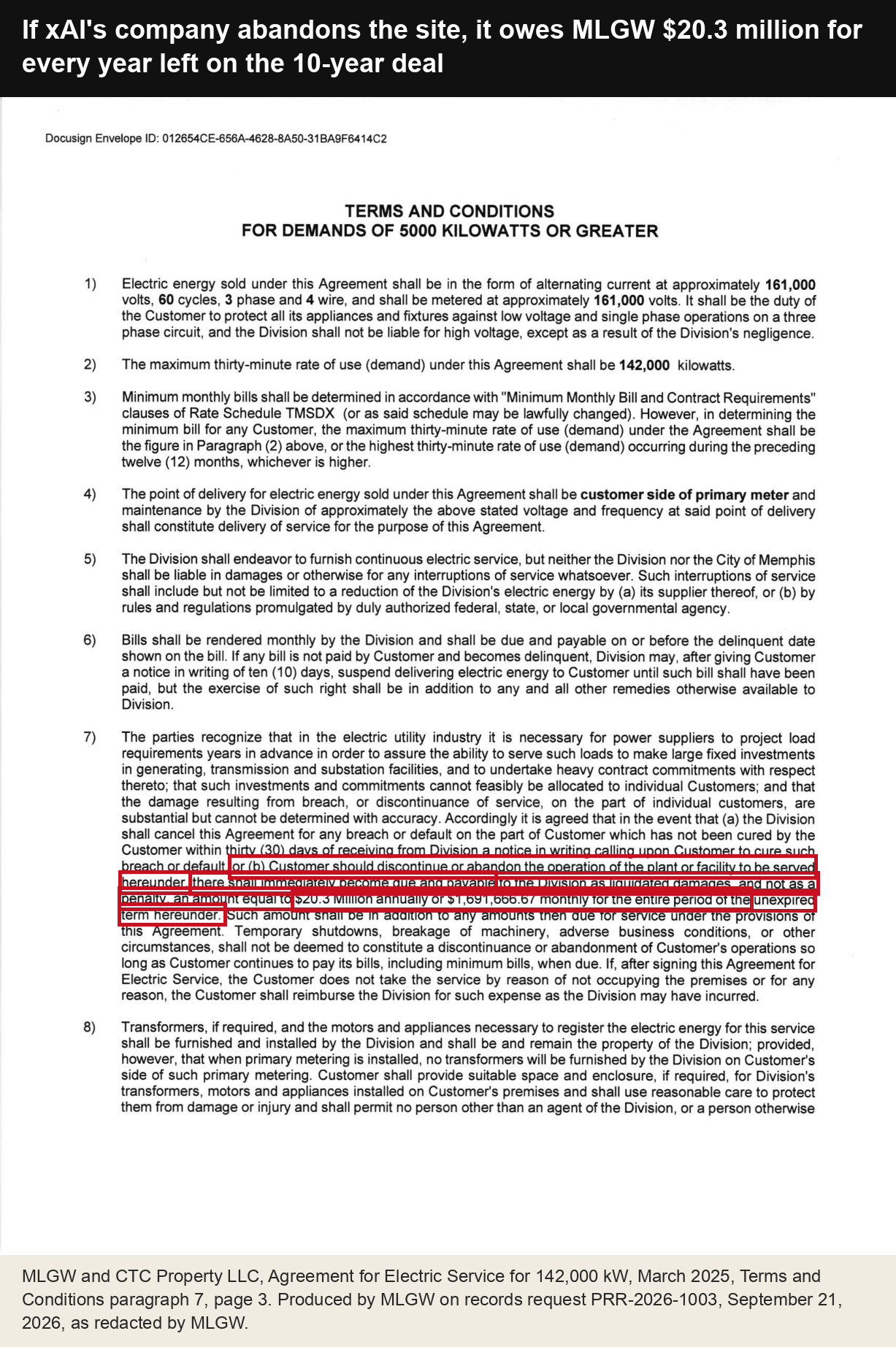MLGW and CTC Property electric service agreement, March 2025, page 3: $20.3 million a year for the unexpired term if the customer abandons the facility